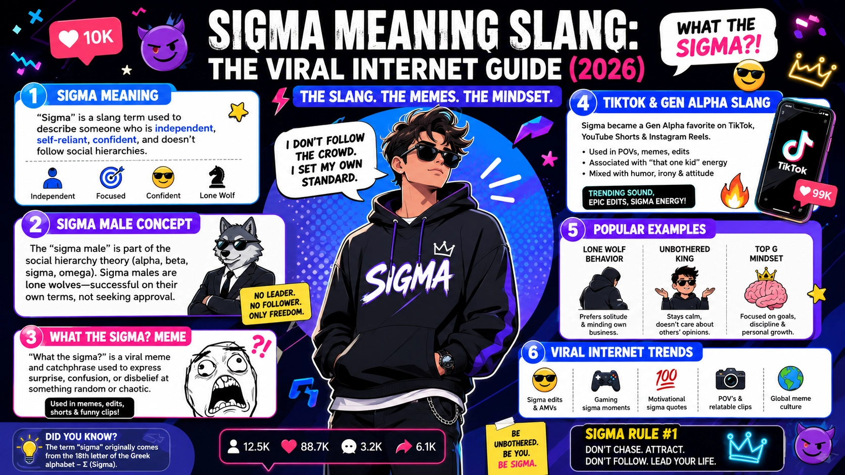 sigma meaning slang